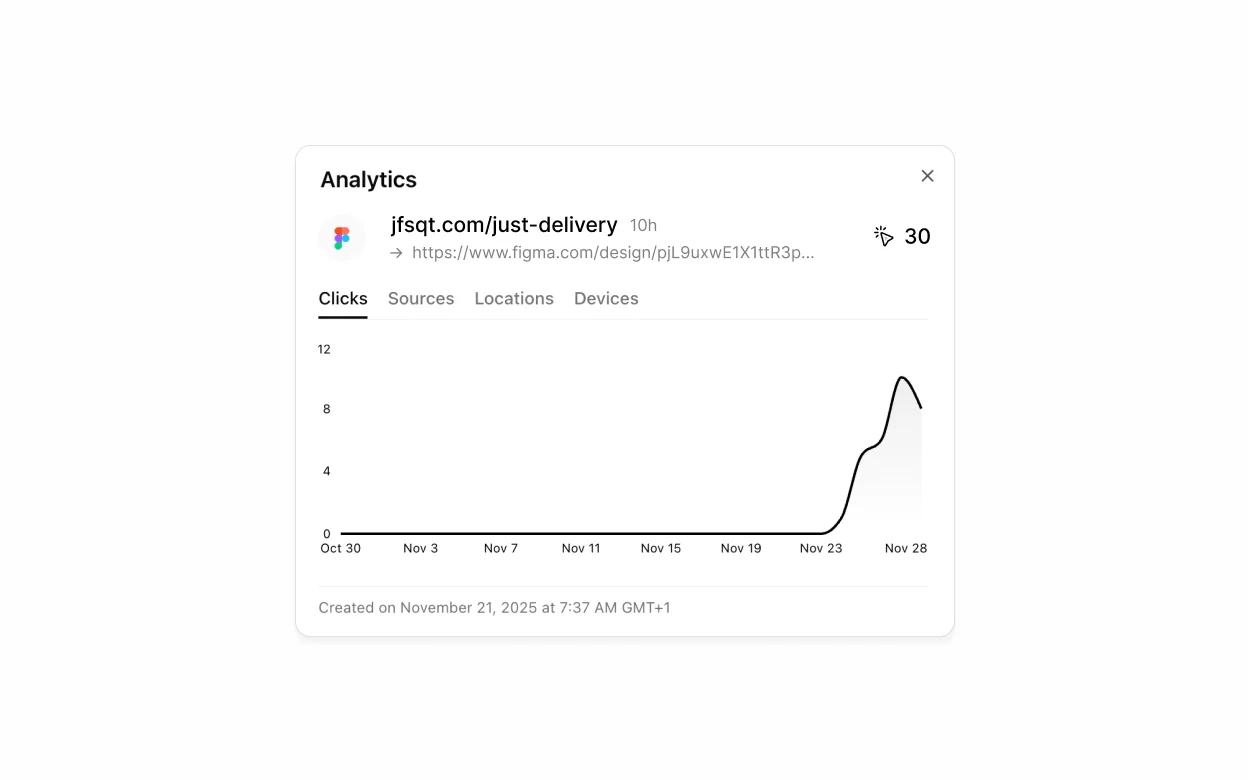 Smoo.link analytics showing jfsqt.com/just-delivery link with 30 clicks in a client deck